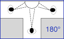 180° Halbe Halbkugelspiegel