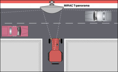 T-Panorama - Verkehrsspiegel